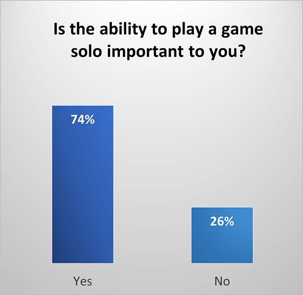 Ability to play solo 3