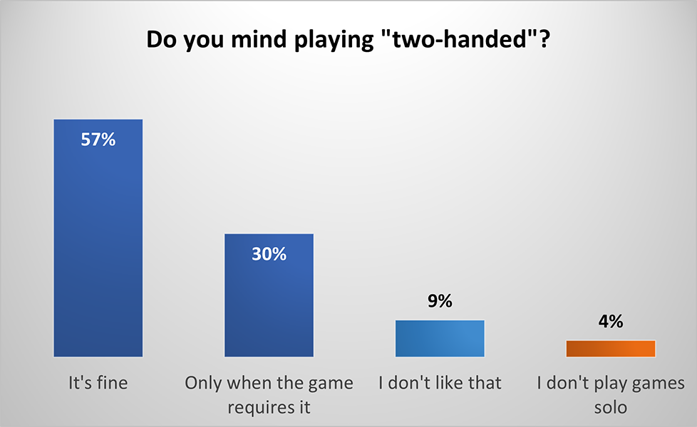 Two handed 3