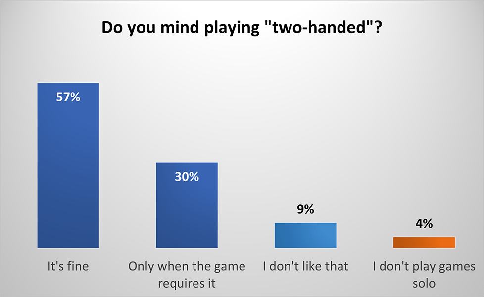 Two handed 3 Two handed 3
